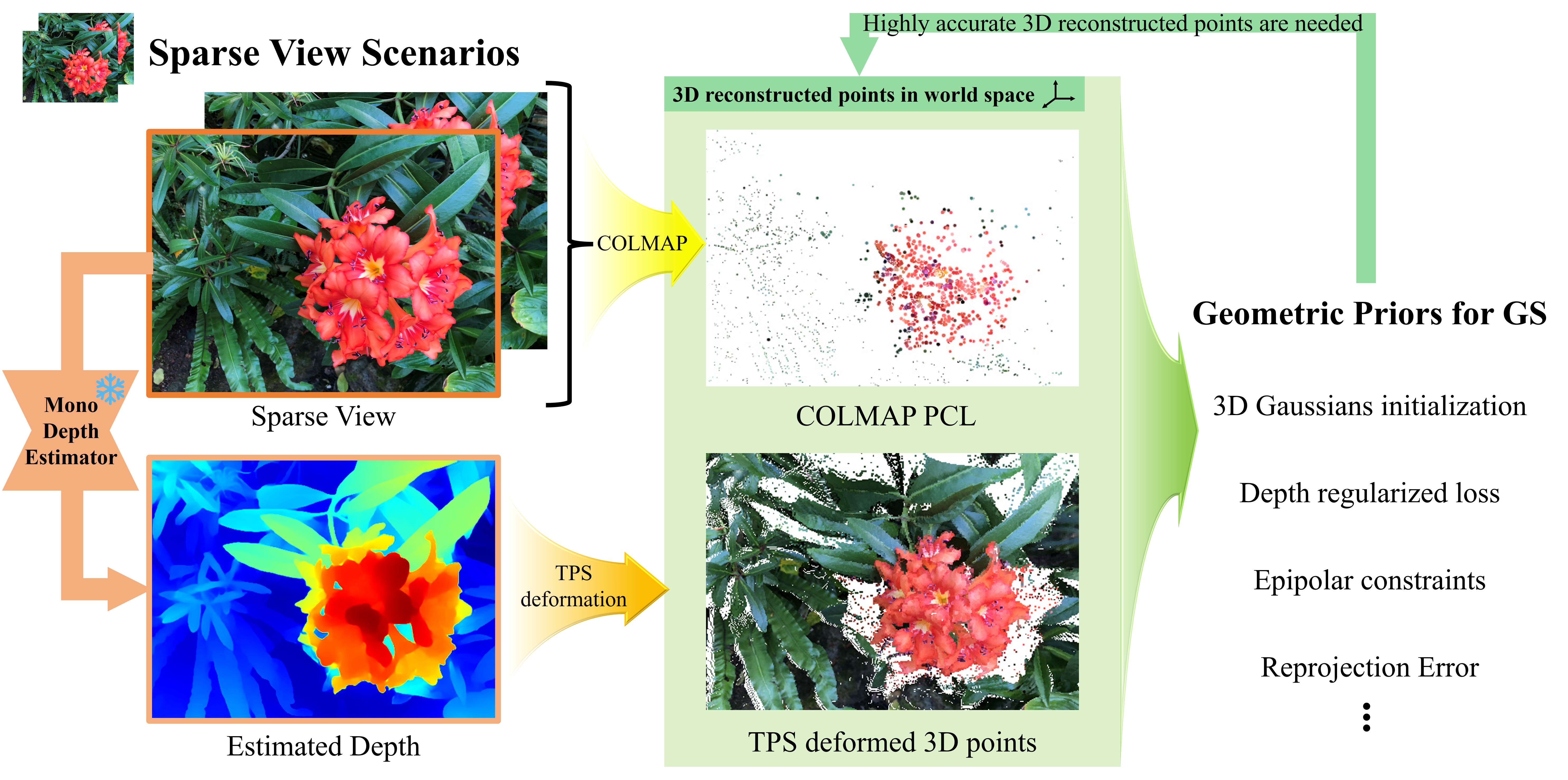 Problem visualization